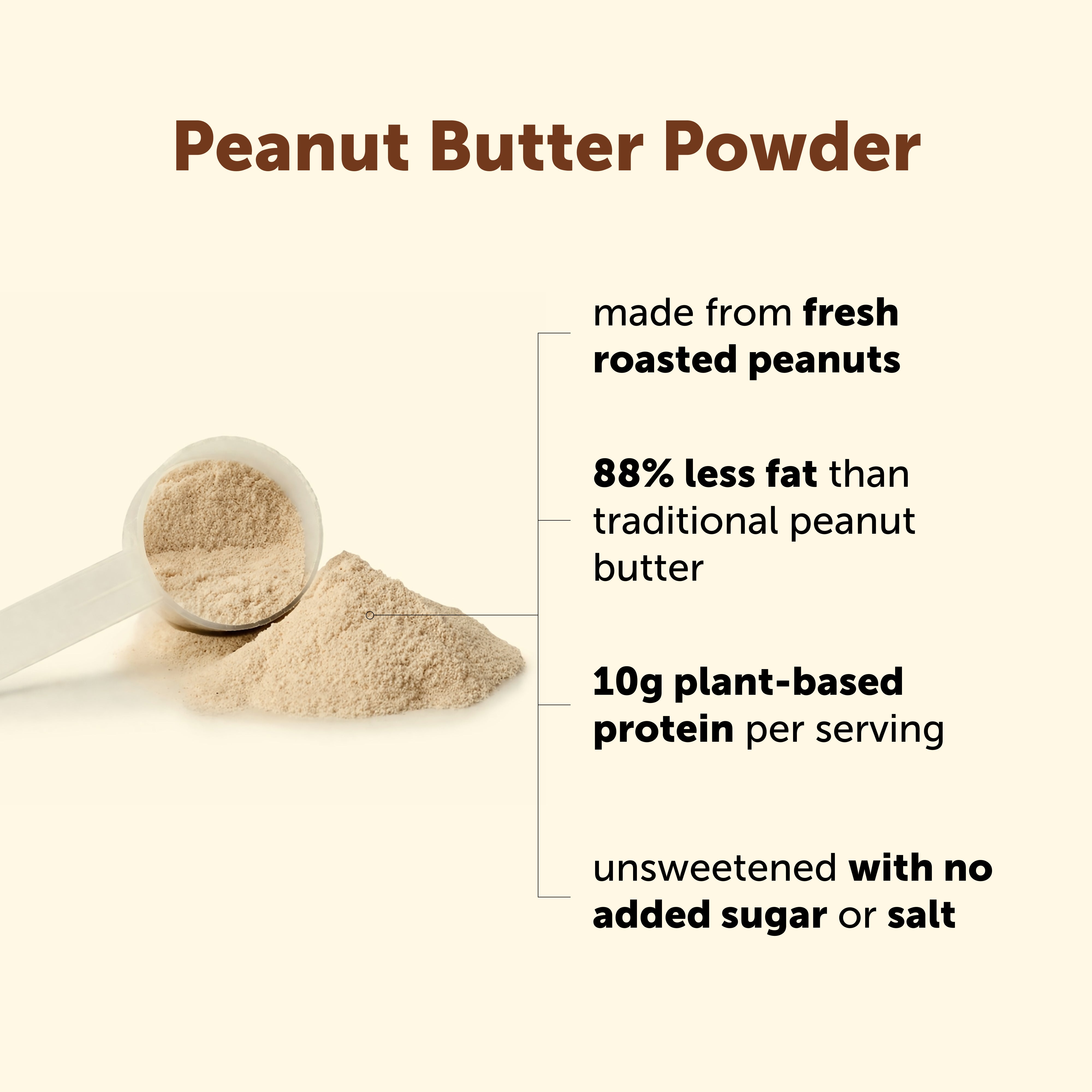 Micro Ingredients Pure Peanut Powder, 4lbs (106 Servings) | 10g Protein & 88% Less Fat