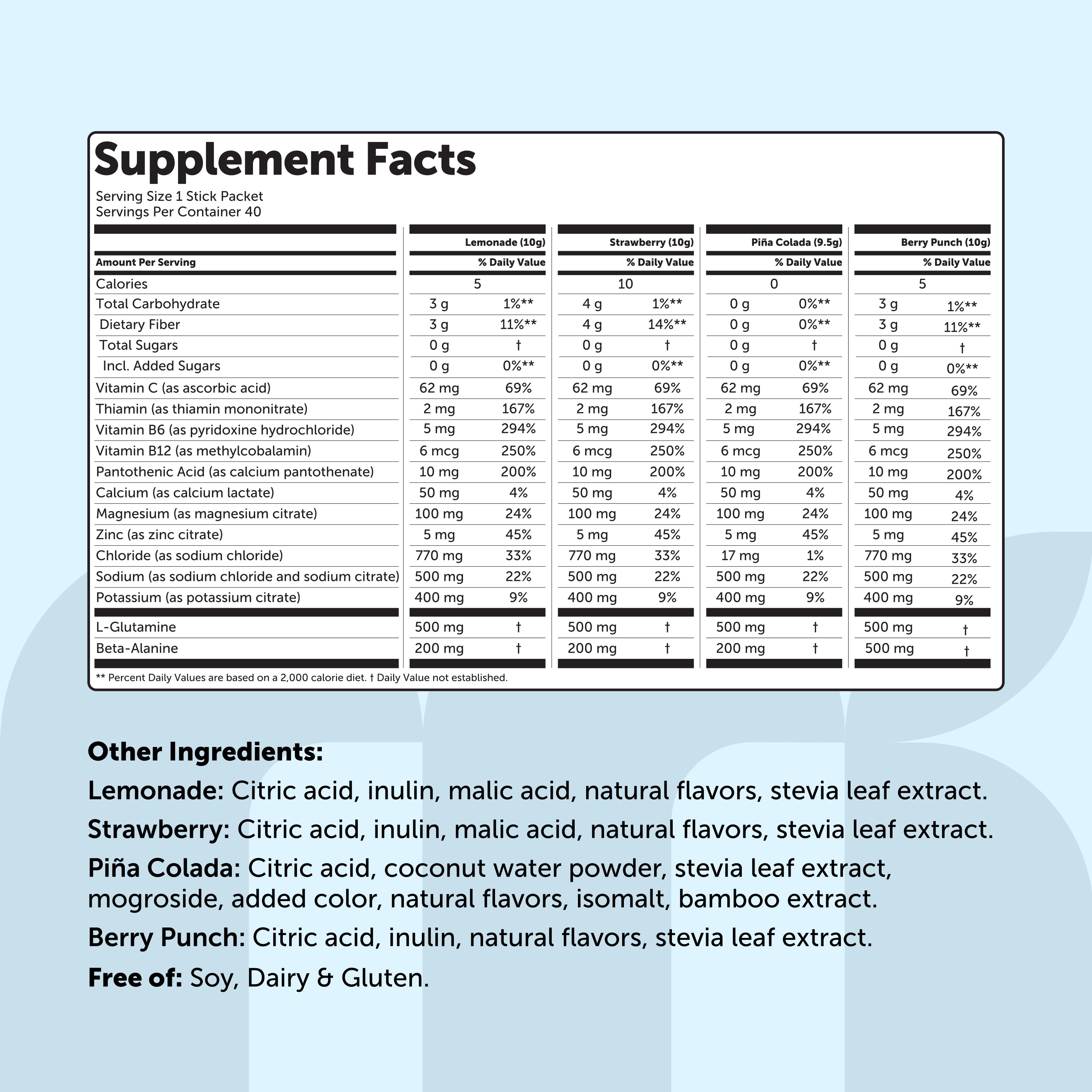 Micro Ingredients Electrolytes Advanced 40 Packets