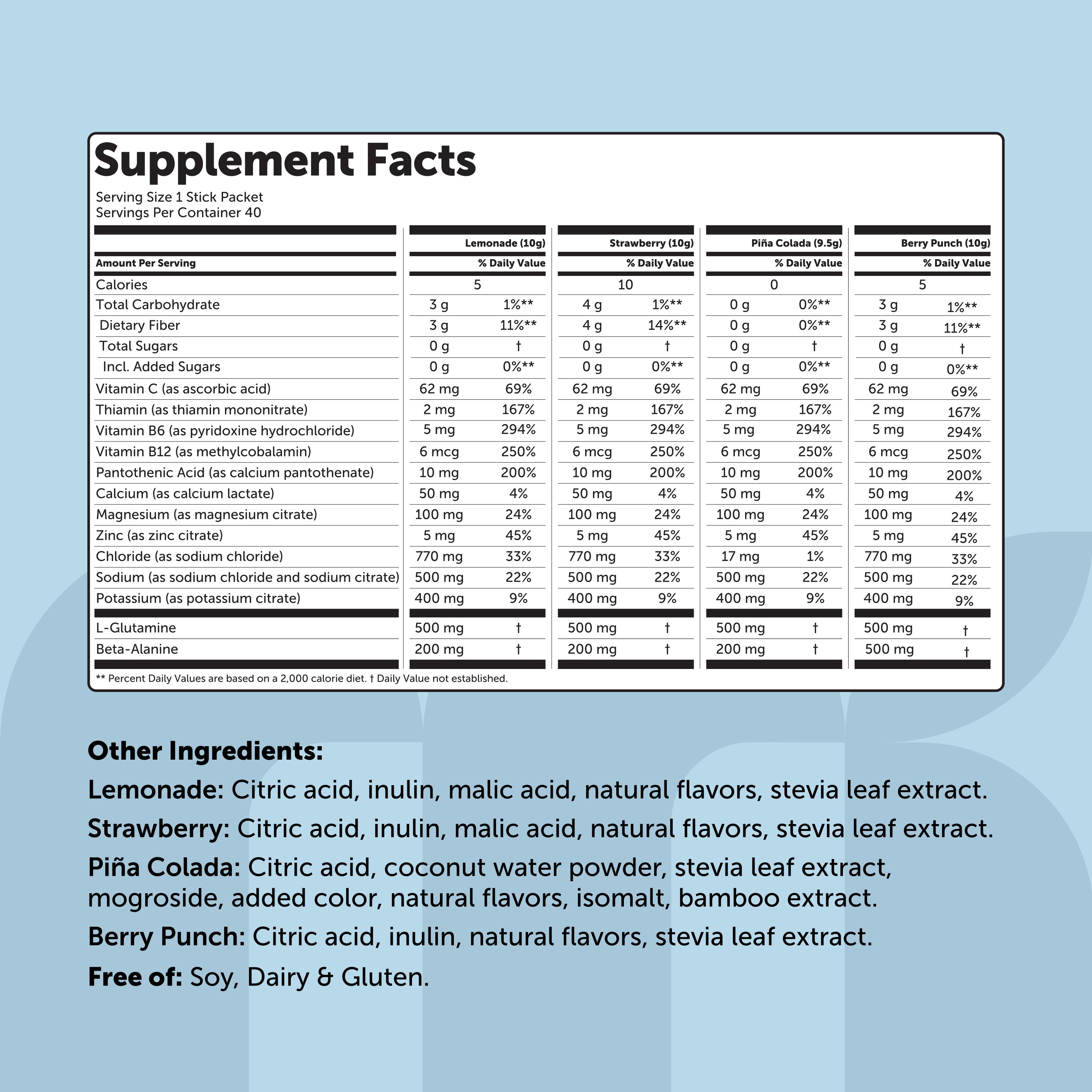 Micro Ingredients Electrolytes Advanced 40 Packets