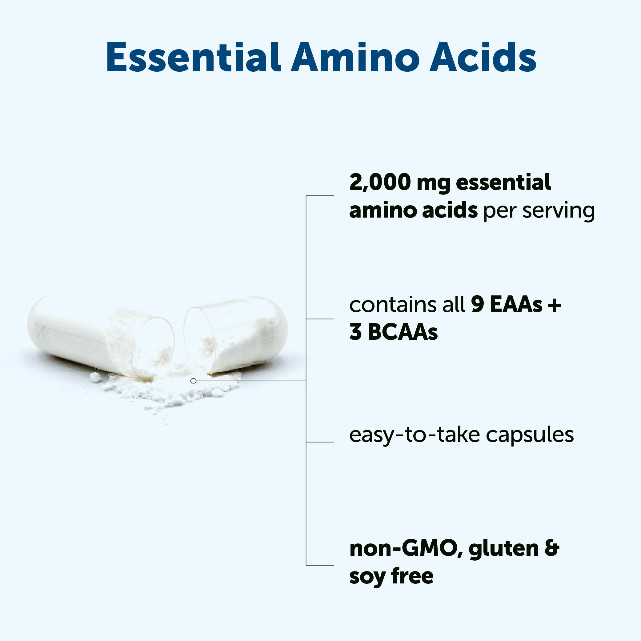 Micro Ingredients EAA 2000mg, 240 Capsules