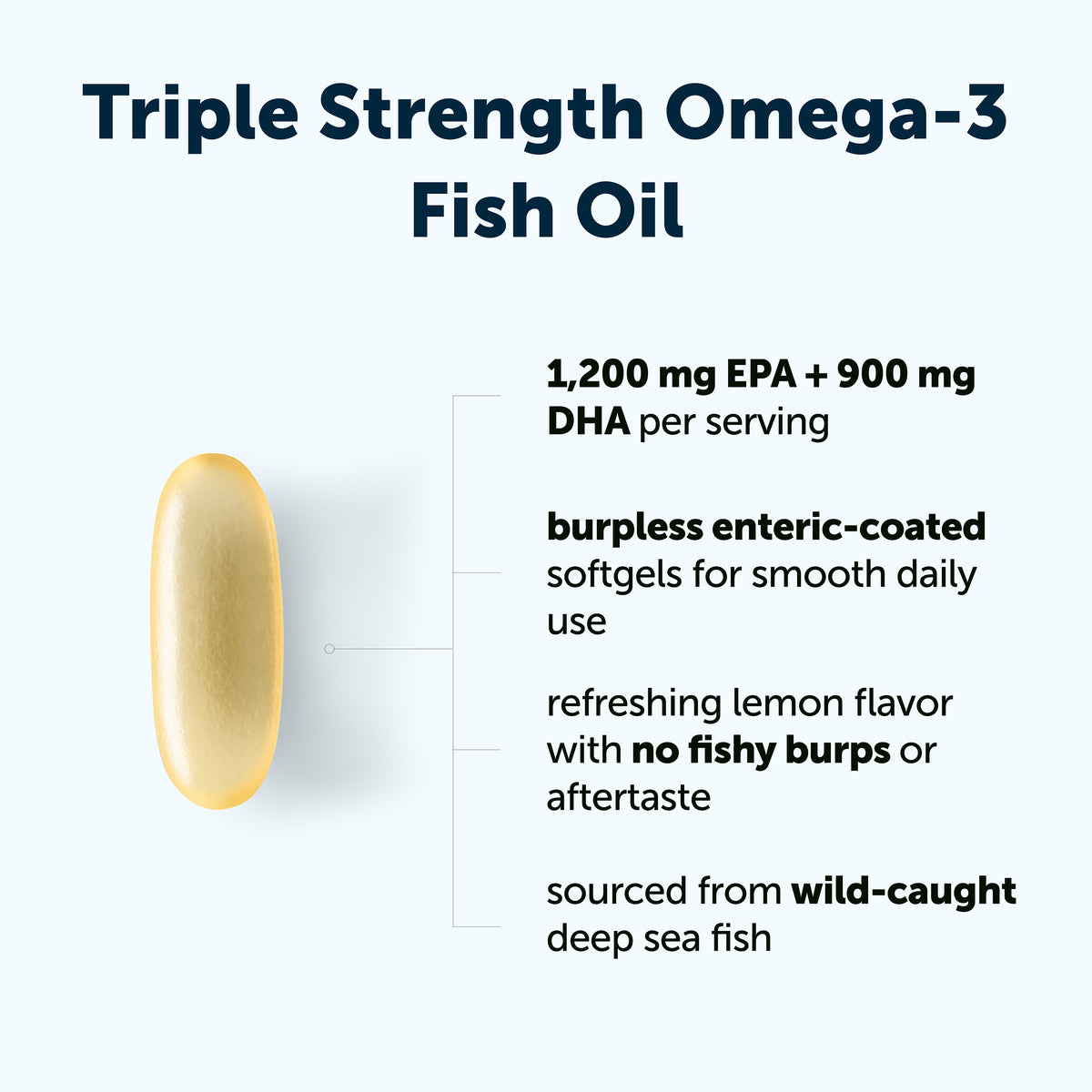Micro Fish Oil Triple Strength Omega 3 Fish Oil Softgels – Micro Ingredients