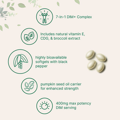 Micro Ingredients DIM+ 400mg with Pumpkin Seed Oil, 240 Softgels