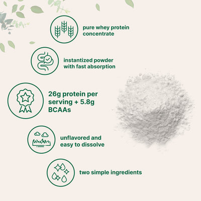 Micro Ingredients Instant Whey Protein Powder Concentrate, 2lbs