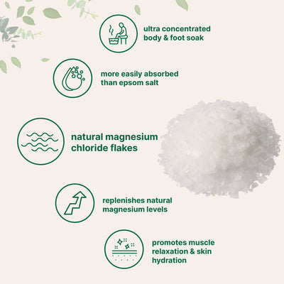 Micro Ingredients Pure Magnesium Bath Flakes 6lb