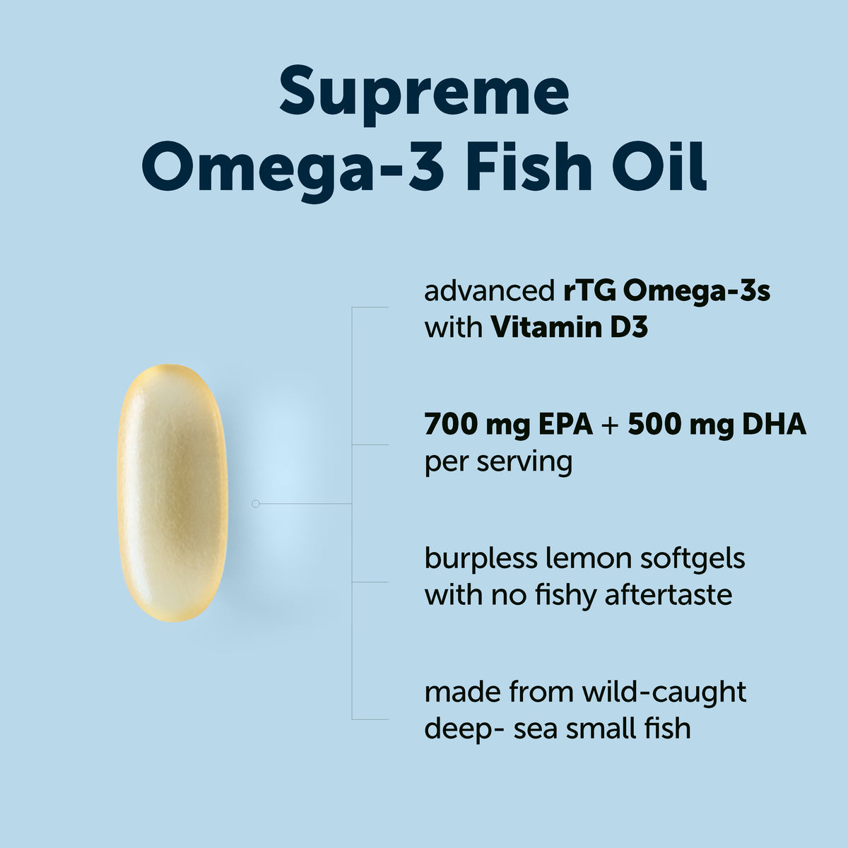 Micro Fish Oil Micro Ingredients Supreme Omega-3 Fish Oil w/ Ultra High EPA & DHA, Bu
