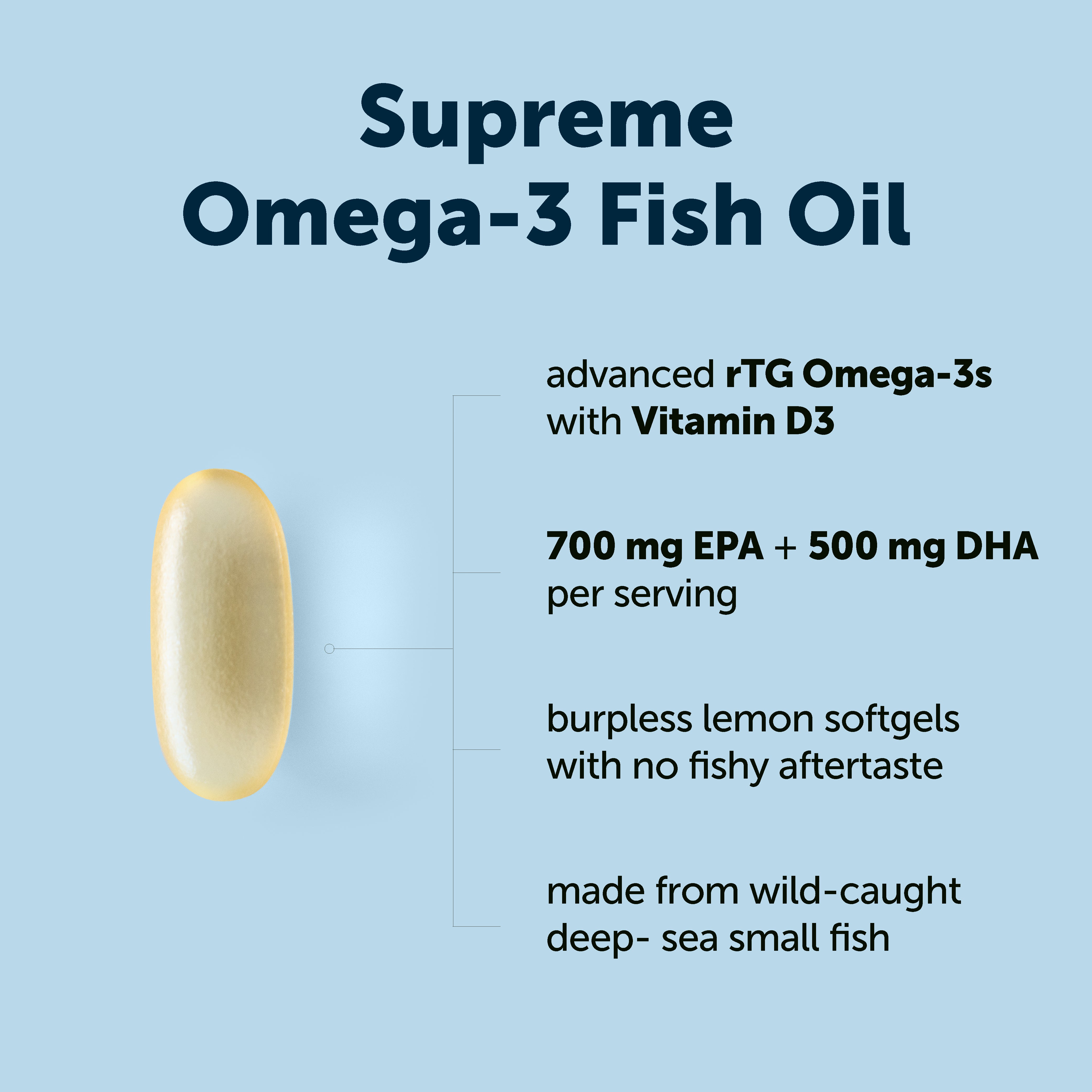 Micro Ingredients Supreme Omega-3 Fish Oil w/ Ultra High EPA & DHA, Burpless Softgels