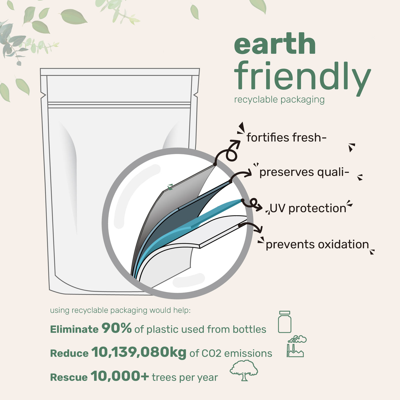 Micro Ingredients Matcha Latte Powder, 2lbs, Sugar Free Café Style Drink Mix