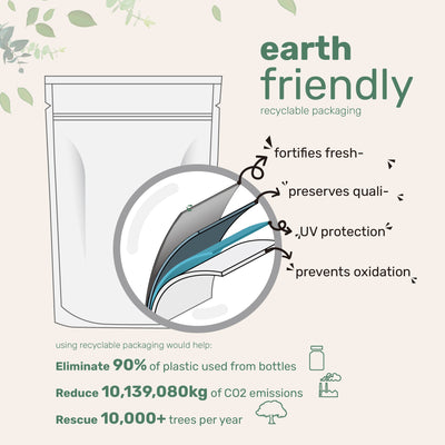 Micro Ingredients Matcha Latte Powder, 2lbs, Sugar Free Café Style Drink Mix