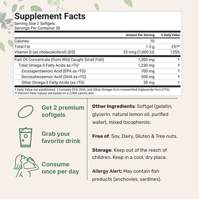 Micro Ingredients Supreme Omega-3 Fish Oil w/ Ultra High EPA & DHA, Burpless Softgels