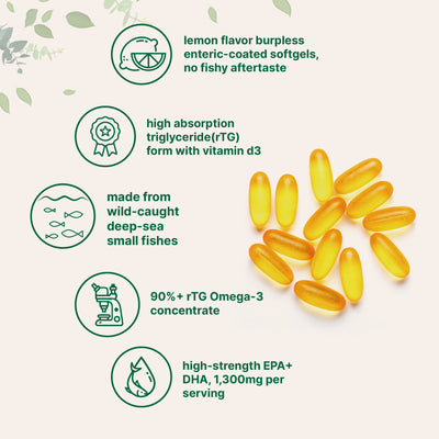 Micro Ingredients Supreme Omega-3 Fish Oil w/ Ultra High EPA & DHA, Burpless Softgels