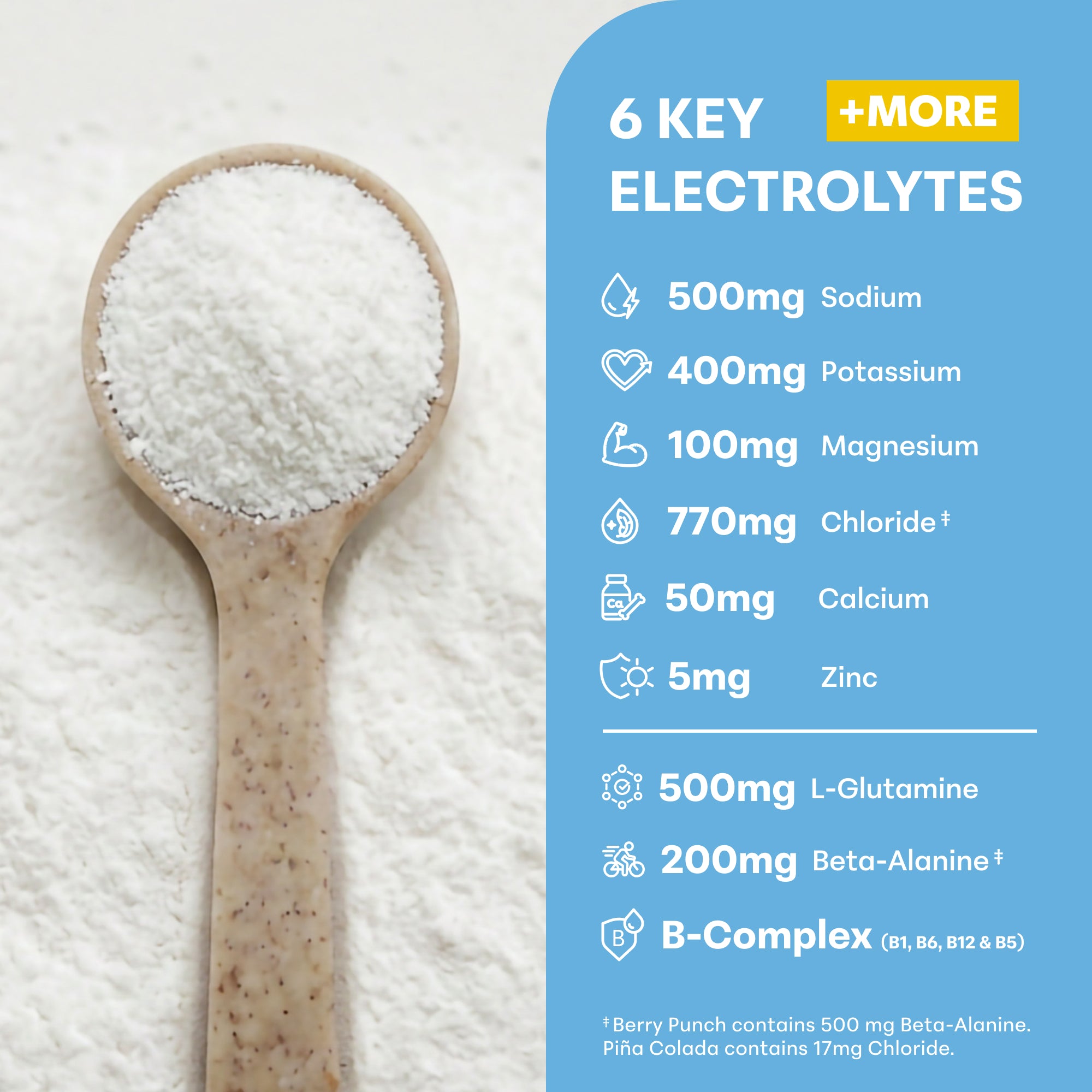 Micro Ingredients Electrolytes Advanced 20 Packets