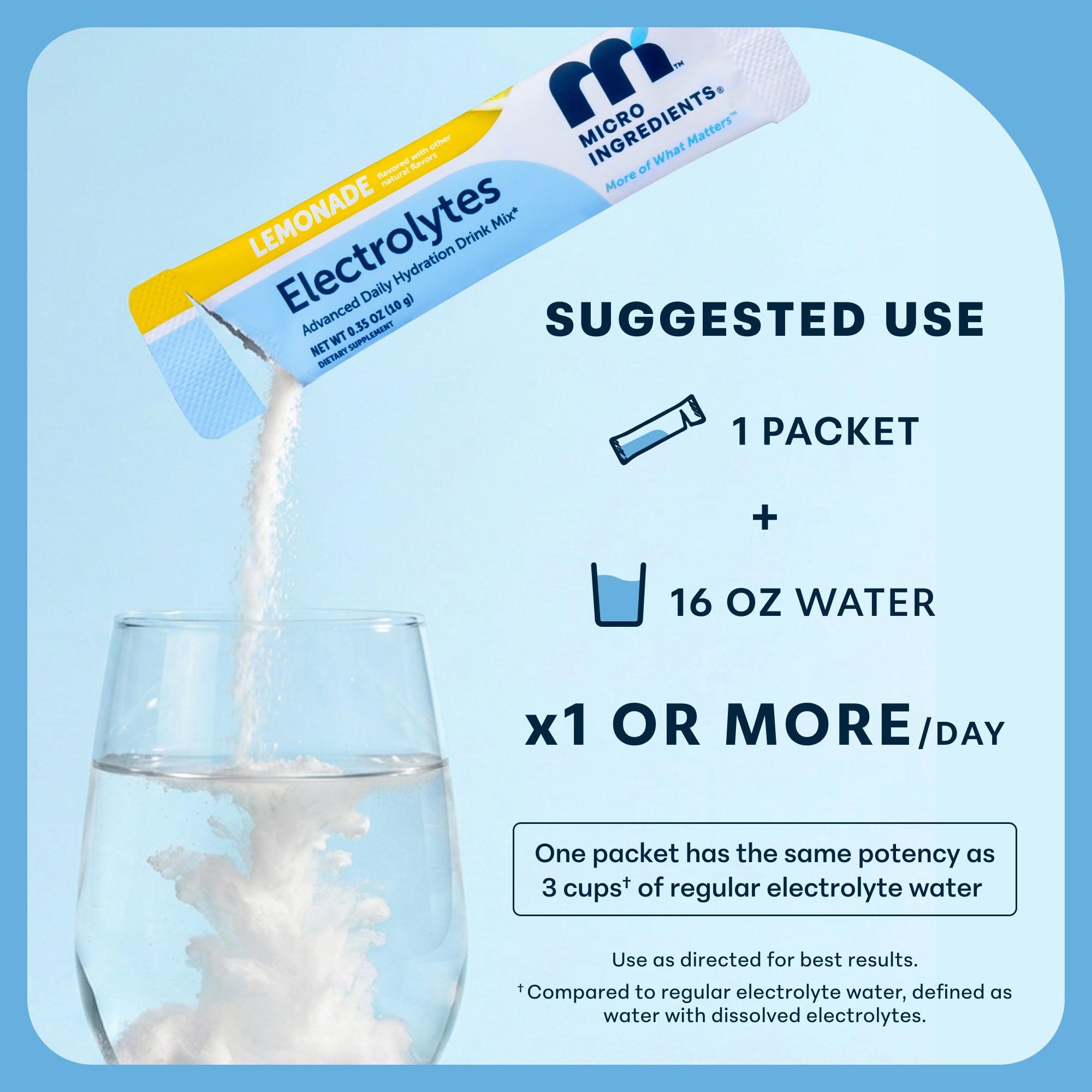 Micro Ingredients Electrolytes Advanced 20 Packets