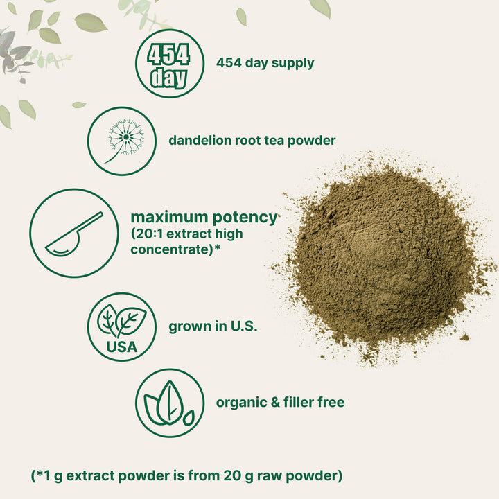 Organic Dandelion Root Powder for Tea, Health & Pets – Micro