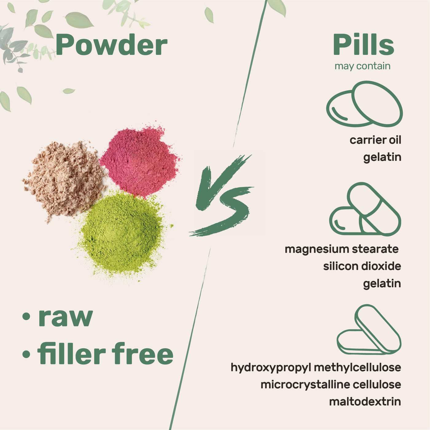 Powder VS Capsules