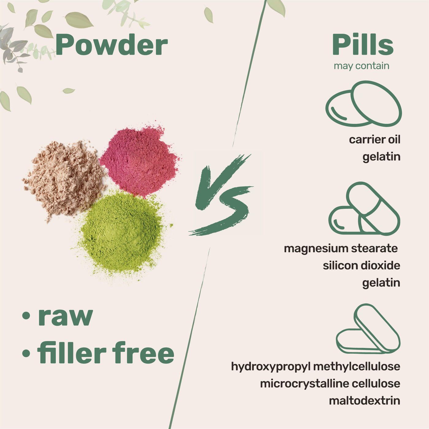 Softgels Difference